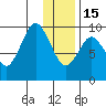 Andreon Bay tide chart for Sunday, January 15, 2023