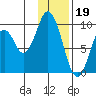 Andreon Bay tide chart for Thursday, January 19, 2023
