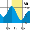 Andreon Bay tide chart for Monday, January 30, 2023