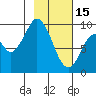 Andreon Bay tide chart for Wednesday, February 15, 2023