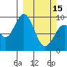 Andreon Bay tide chart for Wednesday, March 15, 2023