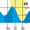 Andreon Bay tide chart for Thursday, March 16, 2023