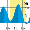 Andreon Bay tide chart for Monday, March 20, 2023