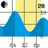 Andreon Bay tide chart for Tuesday, March 28, 2023
