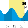 Andreon Bay tide chart for Thursday, March 30, 2023