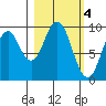 Andreon Bay tide chart for Saturday, March 4, 2023