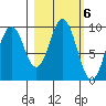 Andreon Bay tide chart for Monday, March 6, 2023