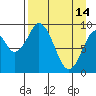 Andreon Bay tide chart for Friday, April 14, 2023