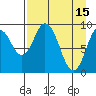 Andreon Bay tide chart for Saturday, April 15, 2023