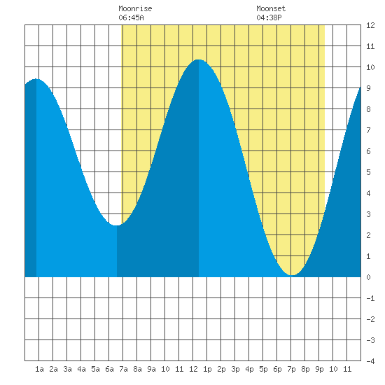 Andreon Bay tide chart for Sunday, April 16, 2023