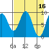 Andreon Bay tide chart for Sunday, April 16, 2023