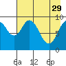 Andreon Bay tide chart for Saturday, April 29, 2023