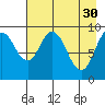 Andreon Bay tide chart for Sunday, April 30, 2023