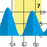 Andreon Bay tide chart for Friday, April 7, 2023