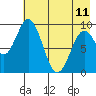 Andreon Bay tide chart for Thursday, May 11, 2023