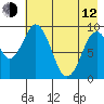 Andreon Bay tide chart for Friday, May 12, 2023