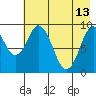 Andreon Bay tide chart for Saturday, May 13, 2023