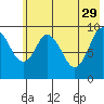Andreon Bay tide chart for Monday, May 29, 2023