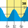 Andreon Bay tide chart for Tuesday, May 30, 2023