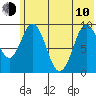 Andreon Bay tide chart for Saturday, June 10, 2023