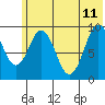 Andreon Bay tide chart for Sunday, June 11, 2023