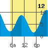 Andreon Bay tide chart for Monday, June 12, 2023