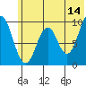 Andreon Bay tide chart for Wednesday, June 14, 2023