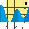 Andreon Bay tide chart for Thursday, June 15, 2023