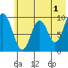 Andreon Bay tide chart for Thursday, June 1, 2023