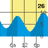 Andreon Bay tide chart for Monday, June 26, 2023