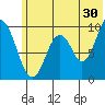 Andreon Bay tide chart for Friday, June 30, 2023