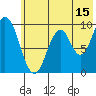 Andreon Bay tide chart for Saturday, July 15, 2023