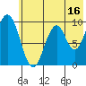 Andreon Bay tide chart for Sunday, July 16, 2023
