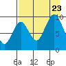 Andreon Bay tide chart for Wednesday, August 23, 2023