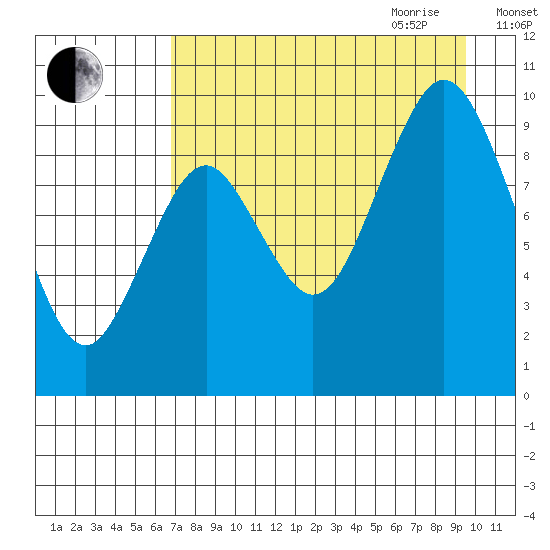 Andreon Bay tide chart for Thursday, August 24, 2023