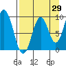 Andreon Bay tide chart for Tuesday, August 29, 2023