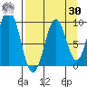 Andreon Bay tide chart for Wednesday, August 30, 2023