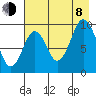 Andreon Bay tide chart for Tuesday, August 8, 2023