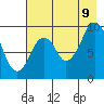 Andreon Bay tide chart for Wednesday, August 9, 2023