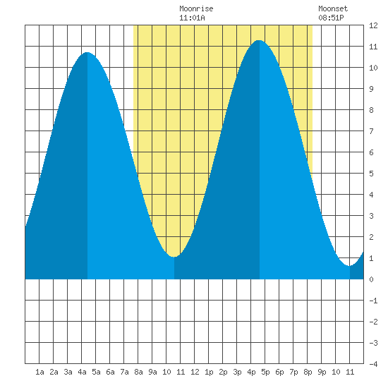 Andreon Bay tide chart for Sunday, September 17, 2023