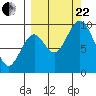 Andreon Bay tide chart for Friday, September 22, 2023
