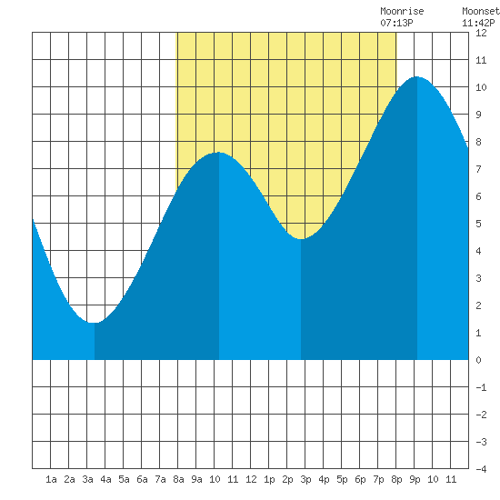 Andreon Bay tide chart for Saturday, September 23, 2023