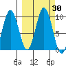 Andreon Bay tide chart for Saturday, September 30, 2023