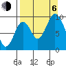 Andreon Bay tide chart for Wednesday, September 6, 2023