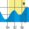 Andreon Bay tide chart for Friday, September 8, 2023