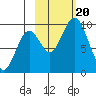 Andreon Bay tide chart for Friday, October 20, 2023