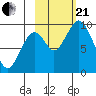 Andreon Bay tide chart for Saturday, October 21, 2023