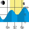 Andreon Bay tide chart for Friday, October 6, 2023