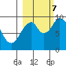 Andreon Bay tide chart for Saturday, October 7, 2023