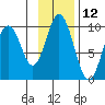 Andreon Bay tide chart for Sunday, November 12, 2023